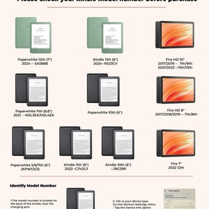 Op de afbeelding: Een collage van verschillende Kindle e-reader modellen, waaronder de Paperwhite, Kindle en Fire HD. Elk model wordt weergegeven met de naam, de grootte en het modelnummer. De afbeelding bevat ook instructies over hoe je het modelnummer van je Kindle kunt identificeren.