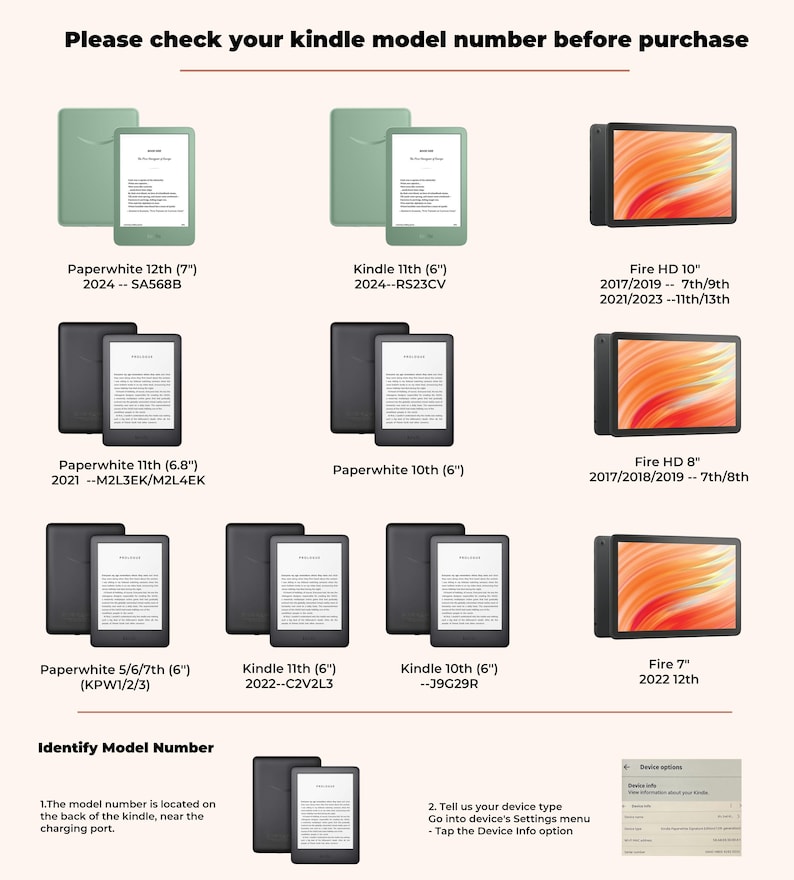 Op de afbeelding: Een collage van verschillende Kindle e-reader modellen, waaronder de Paperwhite, Kindle en Fire HD. Elk model wordt weergegeven met de naam, de grootte en het modelnummer. De afbeelding bevat ook instructies over hoe je het modelnummer van je Kindle kunt identificeren.