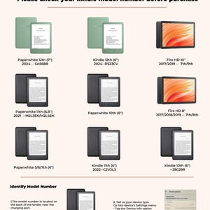 May include: Image displaying different Kindle models, such as Paperwhite and Fire HD, with their model numbers. The text at the top says "Please check your kindle model number before purchase." Instructions are provided to identify the model number.