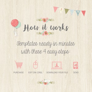 May include: How it works: A graphic with four steps to create a template. Purchase, edit on Corjl, download your file, and send. The graphic features a shopping cart, a mouse, a computer with a download icon, and a smartphone with an arrow pointing up.