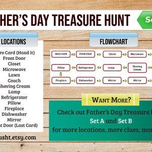 May include: A flowchart for a Father's Day treasure hunt with a list of locations to hide clues. The locations include the front door, closet, microwave, lawn, couch, shaving cream, lamp, refrigerator, pillow, fireplace, dishwasher, and mirror. The flowchart includes the text "Want More? Check out Father's Day Treasure Hunt Set A and Set B for more locations, more clues, more fun!"