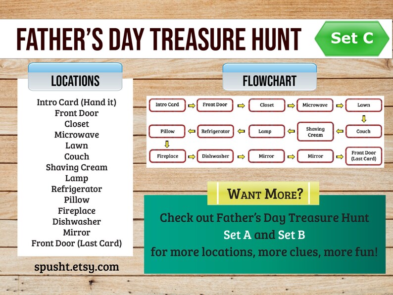 May include: A flowchart for a Father's Day treasure hunt with a list of locations to hide clues. The locations include the front door, closet, microwave, lawn, couch, shaving cream, lamp, refrigerator, pillow, fireplace, dishwasher, and mirror. The flowchart includes the text "Want More? Check out Father's Day Treasure Hunt Set A and Set B for more locations, more clues, more fun!"