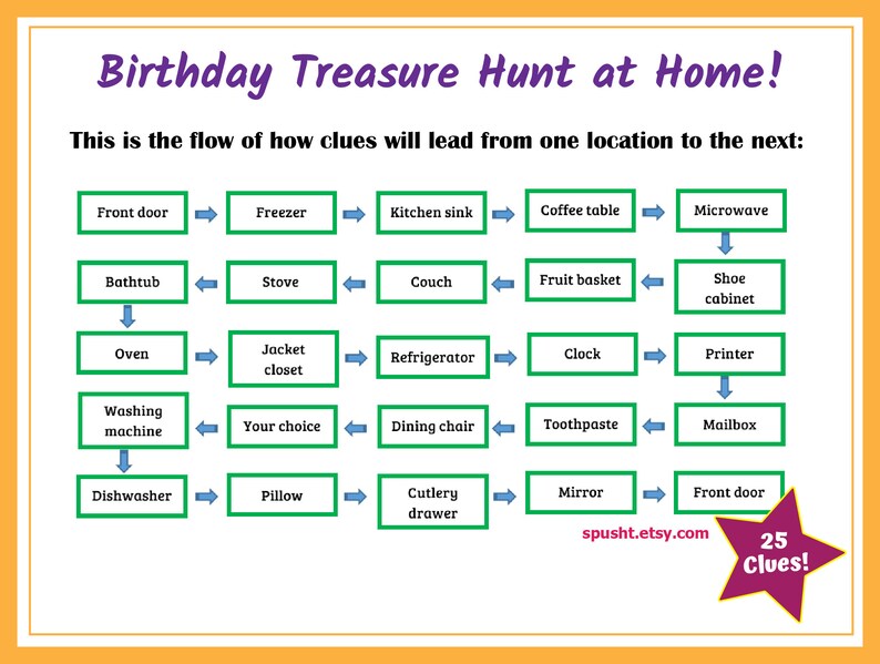 Birthday Scavenger Hunt for Kids, Birthday Treasure Hunt, Indoor Treasure Hunt Clues, Birthday Celebration, Printable Scavenger Hunt Cards image 6