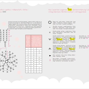 May include: A crochet pattern chart with instructions in English, Italian, Spanish, German, and Dutch. The chart includes a diagram of a circular crochet pattern with numbers and symbols. The chart also includes a table with numbers and symbols.