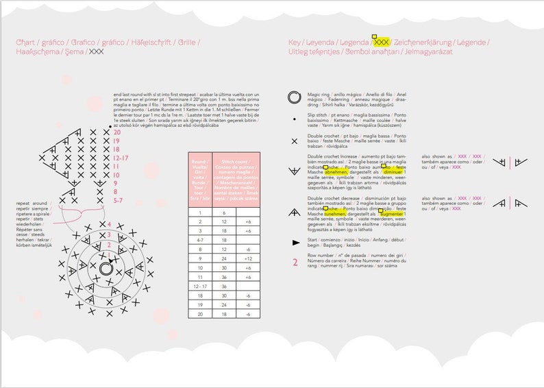 May include: A crochet pattern chart with instructions in English, Italian, Spanish, German, and Dutch. The chart includes a diagram of a circular crochet pattern with numbers and symbols. The chart also includes a table with numbers and symbols.