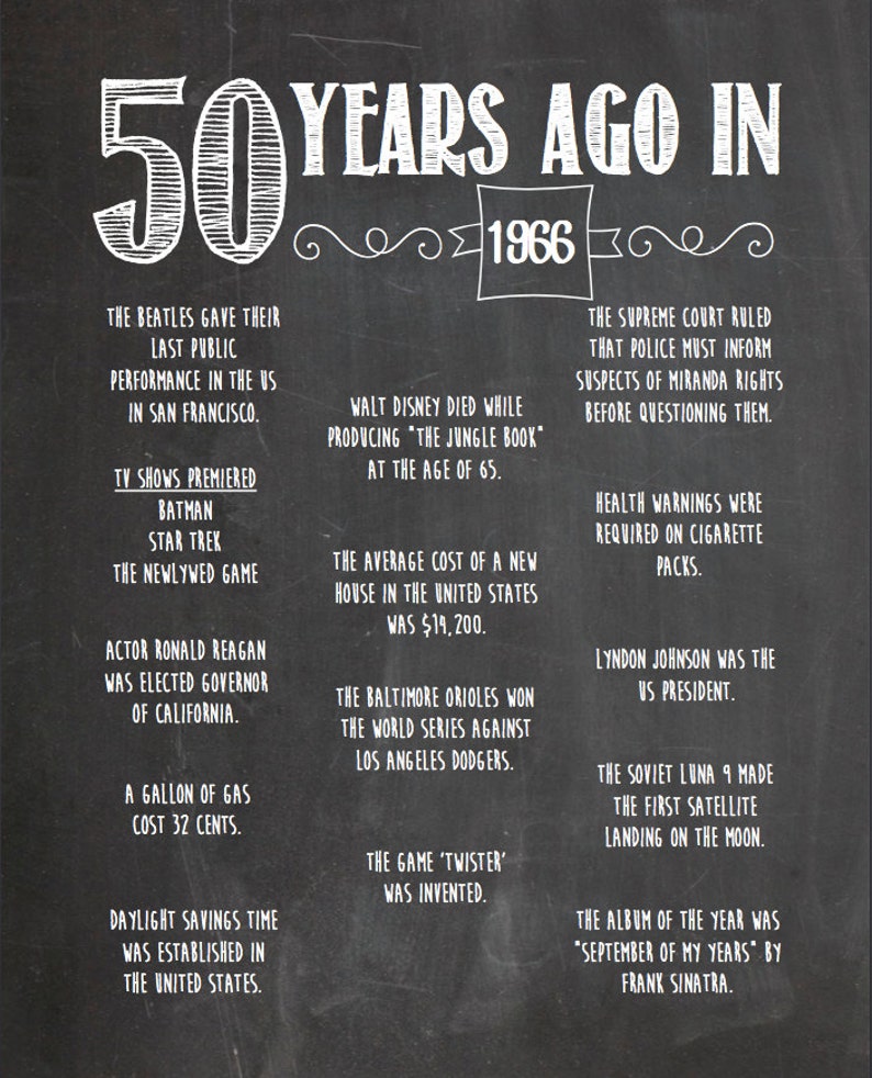 The Year You Were Born Chalkboard Sign