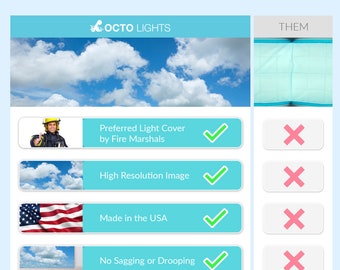 Octo Lights Fluorescent Light Cover - Cloud Design 002 - 2x4 Panel For Classroom, Office, Home