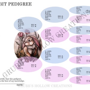 Pedigree PO1A