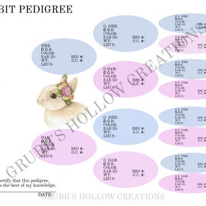 Pedigree PO2A