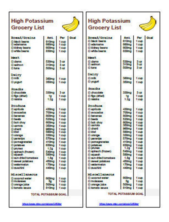 High Potassium Foods Printable Chart