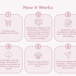 May include: A light pink graphic with the title "How It Works" and six steps. The steps include purchasing a template, accessing the design, customizing the template, downloading the design, printing, and leaving a review.