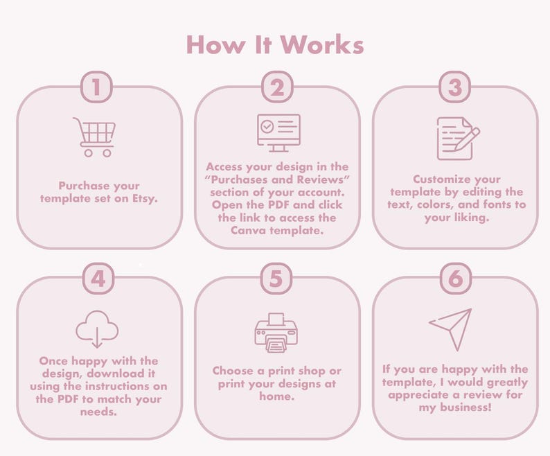 May include: A light pink graphic with the title "How It Works" and six steps. The steps include purchasing a template, accessing the design, customizing the template, downloading the design, printing, and leaving a review.