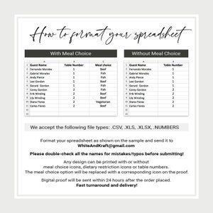 Pu&ograve; includere: Un documento bianco con il titolo "How to format your spreadsheet" e due tabelle di esempio. Le tabelle mostrano i nomi degli ospiti, i numeri dei tavoli e le scelte dei pasti. Il testo aggiuntivo include tipi di file, indirizzo e-mail e una nota sulla prova.