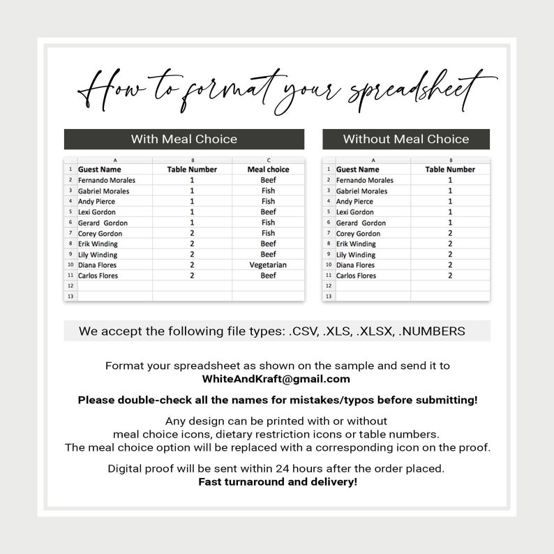 Pu&ograve; includere: Un documento bianco con il titolo "How to format your spreadsheet" e due tabelle di esempio. Le tabelle mostrano i nomi degli ospiti, i numeri dei tavoli e le scelte dei pasti. Il testo aggiuntivo include tipi di file, indirizzo e-mail e una nota sulla prova.
