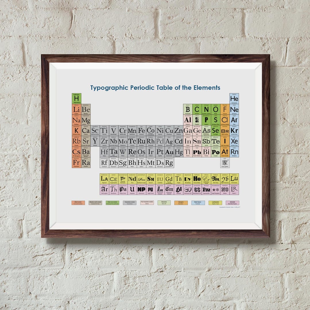 Periodensystem der Elemente Typografie Kunstdruck Österreich
