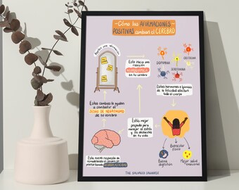 Afirmaciones y Tu Cerebro Digital Print. Classroom Decor. Wellness Therapy Art. Downloadable Art Print.