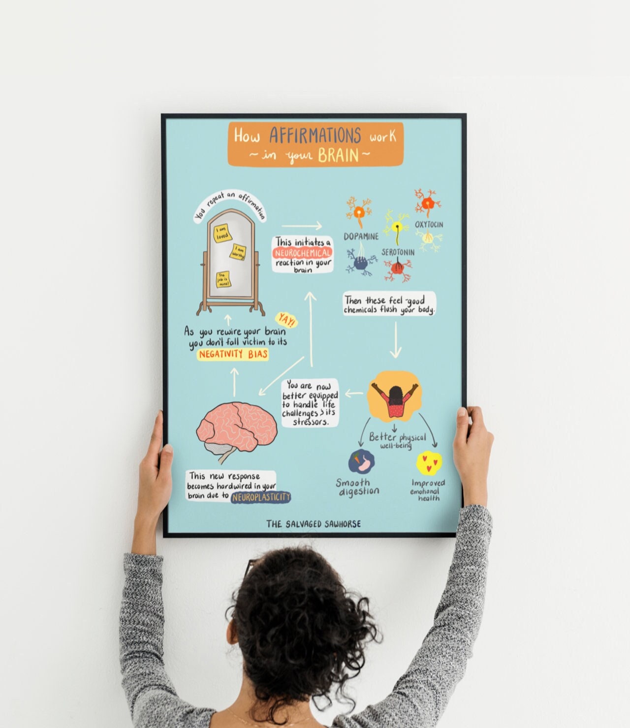 Affirmations and Your Brain Digital Print. Classroom Decor. Wellness ...