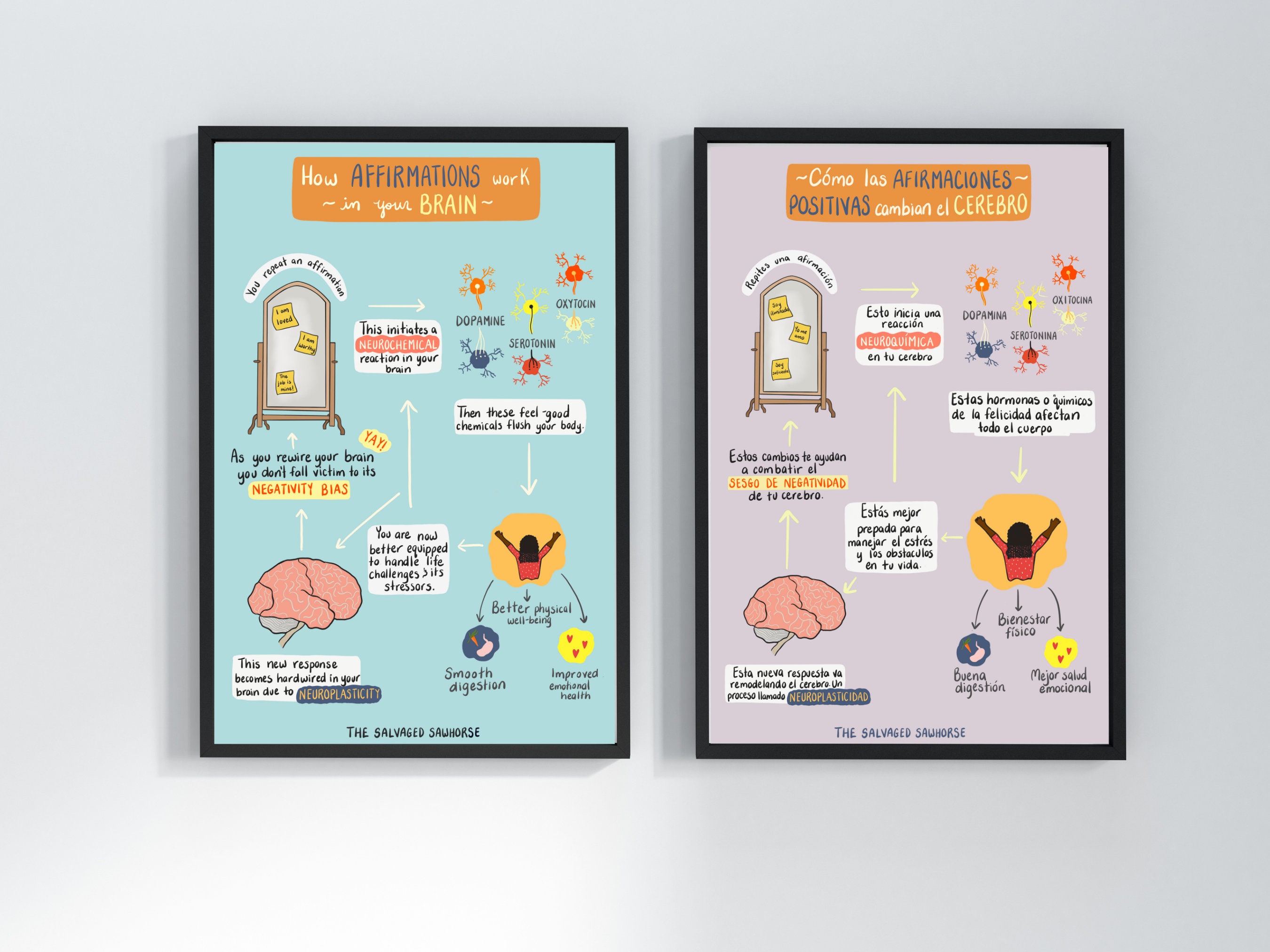 Affirmations and Your Brain Digital Print. Classroom Decor. Wellness ...