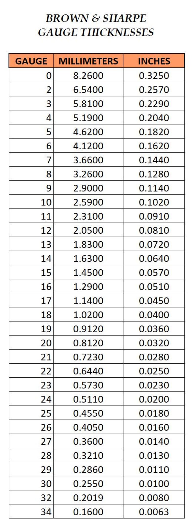 May include: A chart titled "BROWN & SHARPE GAUGE THICKNESSES" with columns for Gauge, Millimeters, and Inches. The chart provides measurements for various gauges, from 0 to 34, with corresponding values in both millimeters and inches.