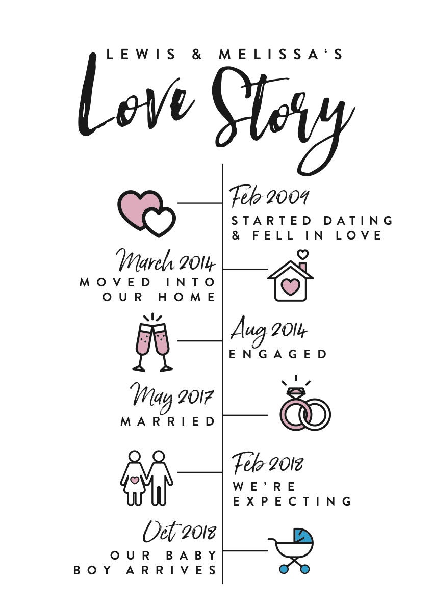 DIGITAL DOWNLOAD Couples Love Story Timeline Engagement Etsy