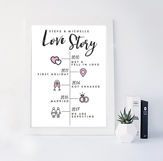 DIGITAL DOWNLOAD Couples Love Story Timeline Engagement Etsy