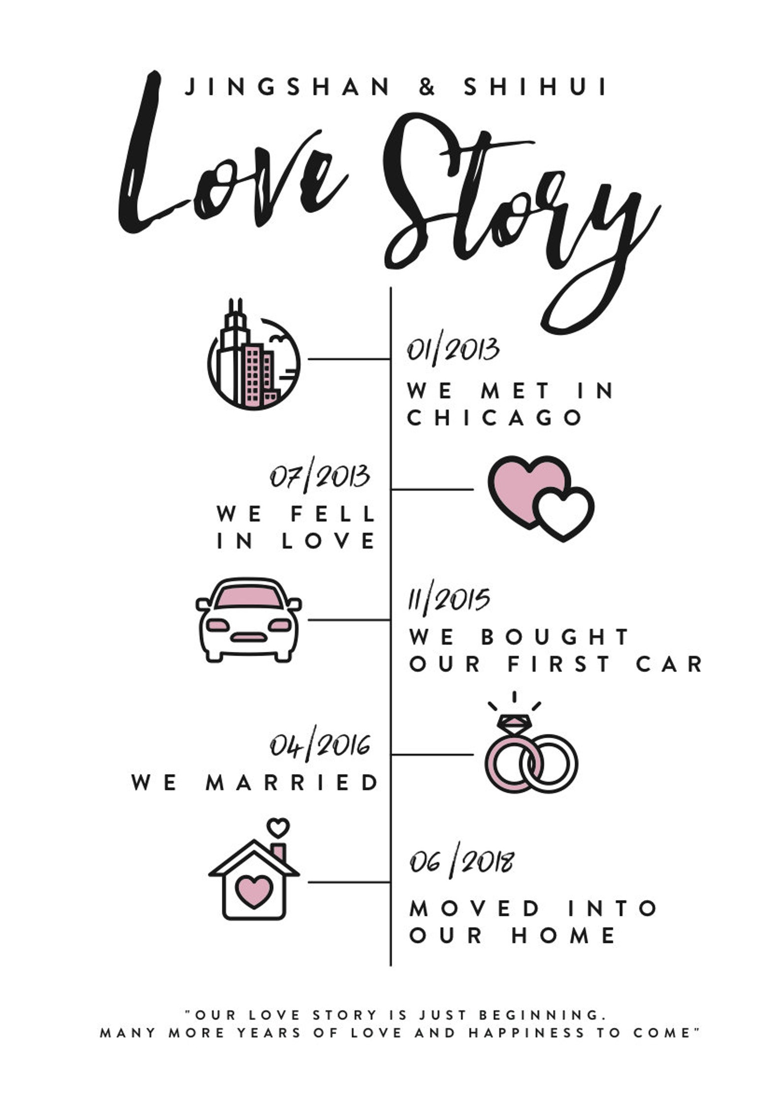 A Story About An Ordinary Couple FRAMED A3 Couples Love Story Timeline Engagement Wedding - Etsy UK