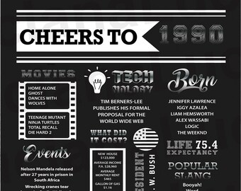 Signe De 30eme Anniversaire Affiche D Il Y A 30 Ans Etsy