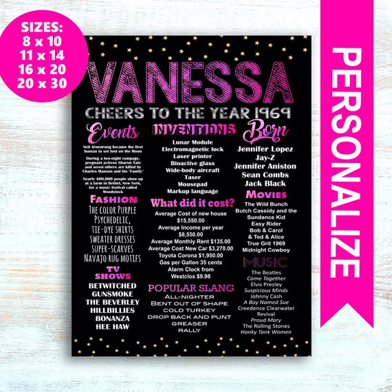 Personalized 50th Birthday Posters 50th Birthday Party Etsy