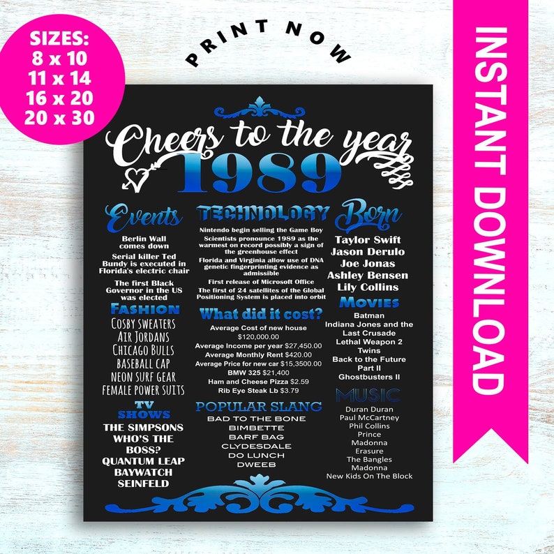 30th Birthday For Him Decorations 30th Birthday Posters Etsy