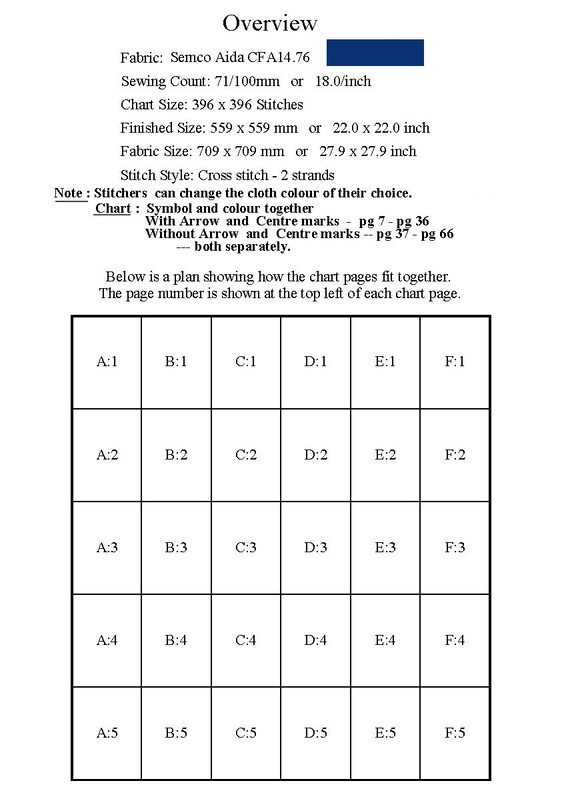 Easy Living Chart