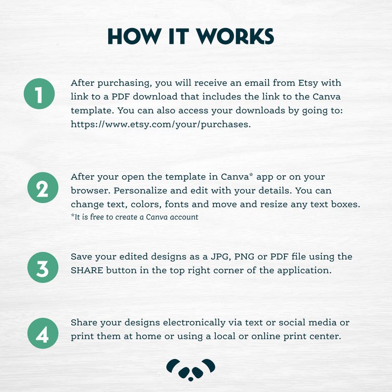 May include: A teal and white graphic with the text "HOW IT WORKS" at the top. The graphic explains the steps to use a Canva template, including downloading, editing, and sharing designs. A panda logo is at the bottom.