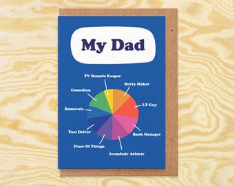 Fathers Day Gift From Daughter, Fathers Day Card, Funny Card For Dad, Quirky, My Dad is Butty Maker, TV remote Keeper, Stepdad, From Wife