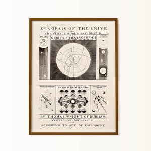 vintage astronomieprint, astronomiecadeaus, retro ruimtemuurkunst, industrieel decor, extra grote kunstprint, vintage wetenschapsprint, maanstanden