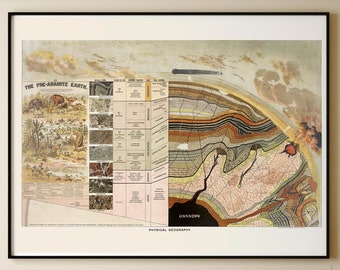 geology print, earth crust section, geology poster, geology gift, science art, earth cross section chart, earth science, industrial wall art
