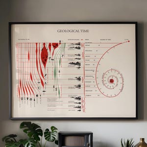geologieafdruk, geologische tijdafdruk, grafiek geschiedenis van het leven, geologie kunst aan de muur, geologie cadeau, Jura-afdruk, Devoon, aardwetenschappen