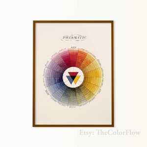 Vintage Color Chart Color Wheel Poster Educational Wall Art