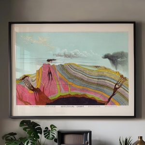 geologiekunst, geologieposter, geologiegeschenken, geologiekunstafdruk, wetenschappelijke kunst, aarddwarsdoorsnedegrafiek, aardwetenschappen, industriële muurkunst