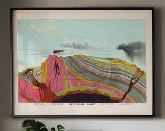 geology art, geology poster, geology gifts, geology art print, science art, earth cross section chart, earth science, industrial wall art