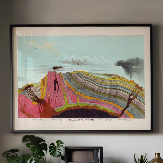 geology art, geology poster, geology gifts, geology art print, science art, earth cross section chart, earth science, industrial wall art