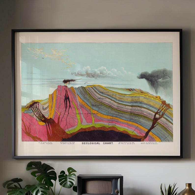 geologiekunst, geologieposter, geologiegeschenken, geologiekunstafdruk, wetenschappelijke kunst, aarddwarsdoorsnedegrafiek, aardwetenschappen, industriële muurkunst afbeelding 1