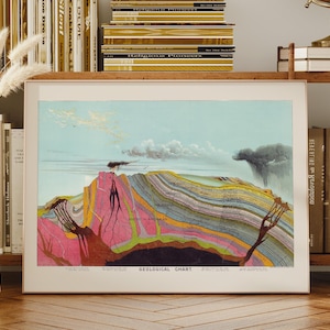 geologiekunst, geologieposter, geologiegeschenken, geologiekunstafdruk, wetenschappelijke kunst, aarddwarsdoorsnedegrafiek, aardwetenschappen, industriële muurkunst afbeelding 7