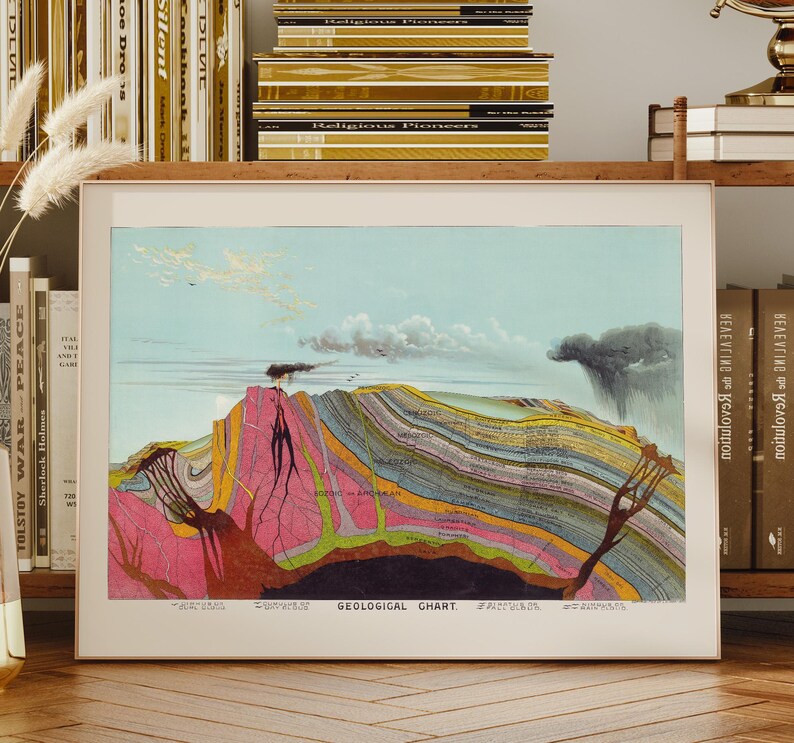 geologiekunst, geologieposter, geologiegeschenken, geologiekunstafdruk, wetenschappelijke kunst, aarddwarsdoorsnedegrafiek, aardwetenschappen, industriële muurkunst afbeelding 7