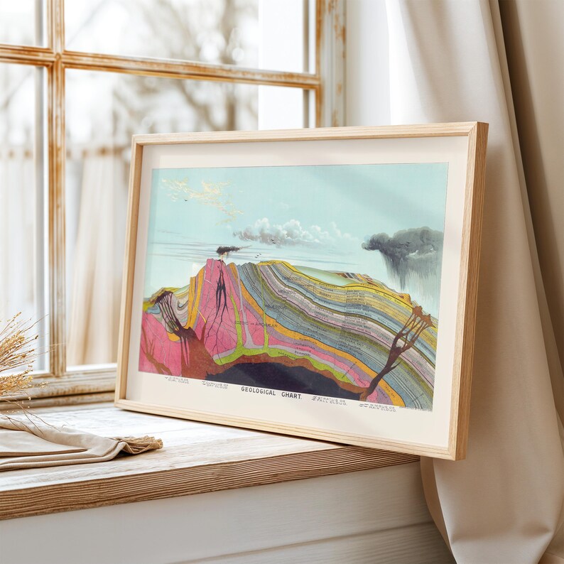 geologiekunst, geologieposter, geologiegeschenken, geologiekunstafdruk, wetenschappelijke kunst, aarddwarsdoorsnedegrafiek, aardwetenschappen, industriële muurkunst afbeelding 6