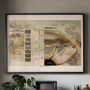 Geologie Druck, Erdkruste, Geologie Poster, Geologie Geschenk, Wissenschaftskunst, Erde Querschnitt Diagramm, Geokunde, industrielle Wandkunst