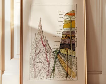 geology vintage illustration, geological print, earth rock crust section, earth science art, earth cross section chart, geology wall art
