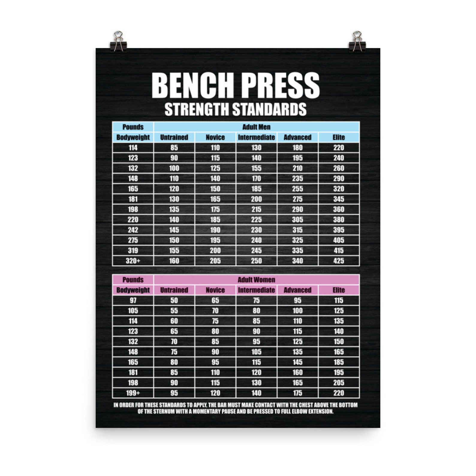 135 Bench Press:  Strength Levels You Need To Know - rutce0l