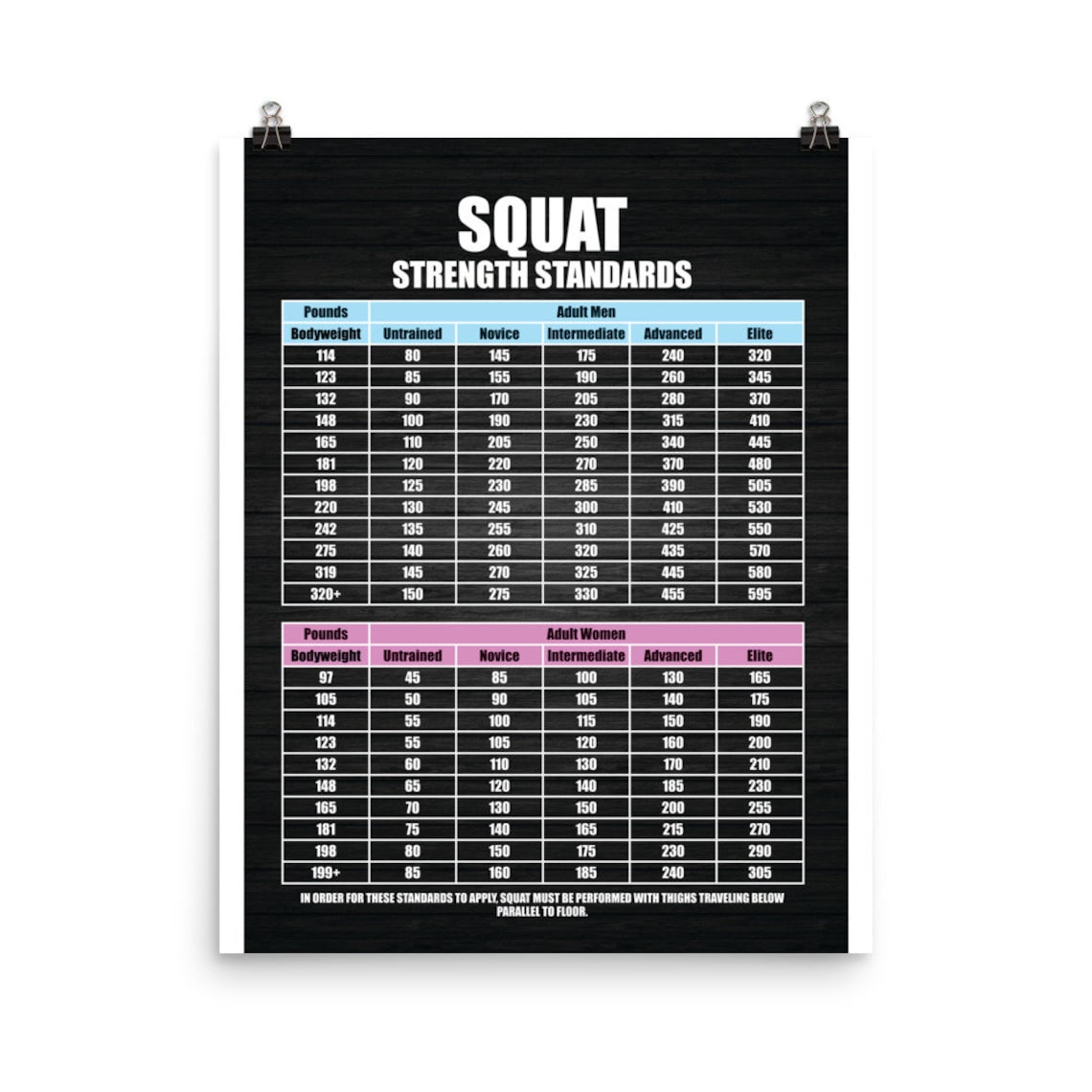 Squat Strength Standards Chart Gym Poster Motivational Etsy
