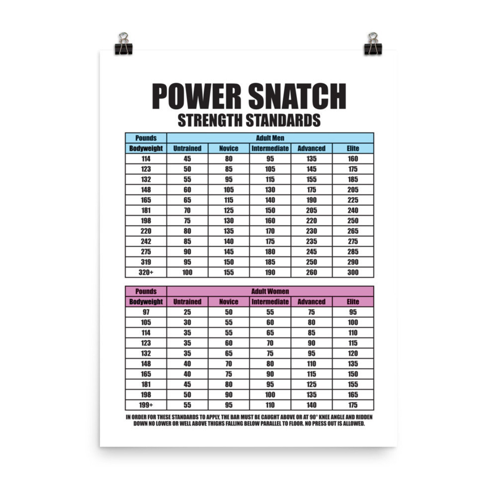 Power Snatch Strength Standards Chart Gym Poster Prints Etsy