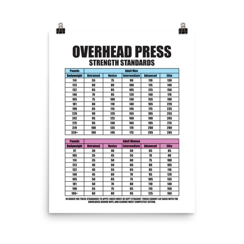 Overhead Press Strength Standards Chart Gym Poster Prints Etsy