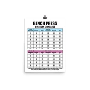 Bench Press Strength Standards, Chart, Gym Poster, Prints, Bodybuilding, Weightlifting, Powerlifting, Crossfit, Fitness, WOD, Workout